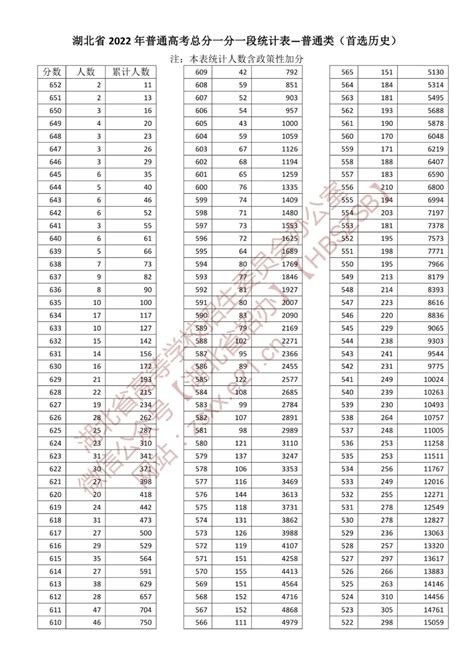 天门中学录取分数线(2023年参考)
