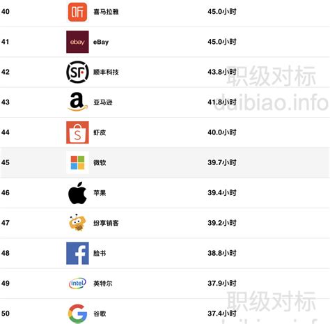 中国互联网公司市值50强出炉，阿里腾讯包揽前二__凤凰网