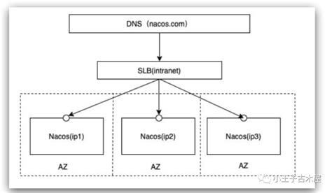 nginx配置反向代理详细教程（windows版）_nginx反向代理配置详解windows-CSDN博客