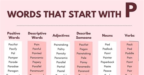 Top 340+ Positive Words that Start with P in English - ESL Forums