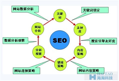 如何做好网站seo的优化（网站需要怎么优化比较好）-8848SEO