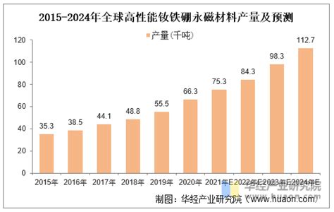 2021年中国稀土永磁体出口量创历史新高 ---- 淄博加华新材料资源有限公司