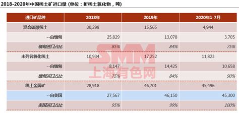 2019年稀土产业市场现状及发展前景分析 - 北京华恒智信人力资源顾问有限公司
