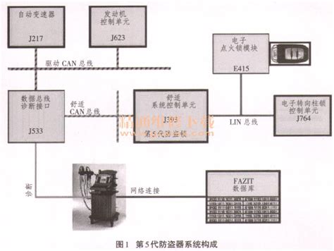 武汉华通鑫达科技有限公司-开关量光端机在防盗报警系统中应用