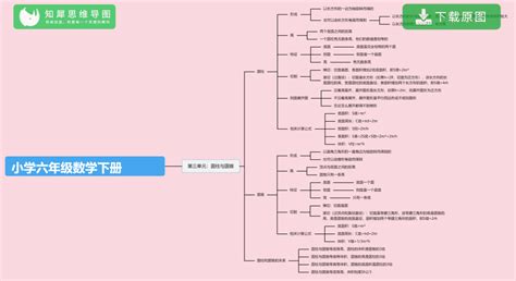 六上数学思维导图图片