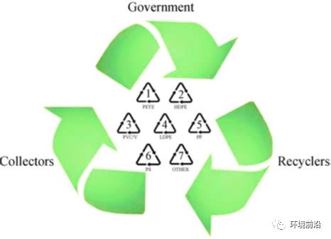 2019年中国废塑料回收情况、进出口贸易及未来回收趋势分析[图]_智研咨询