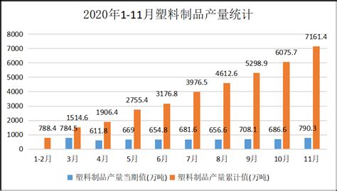 中国橡胶制品行业发展趋势分析与未来投资预测报告（2022-2029年）_观研报告网