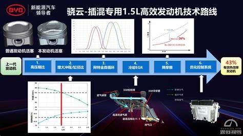 混动车的发动机是怎么工作的