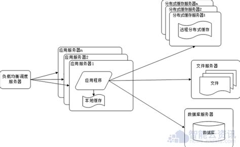 如何优化网站服务器性能-中国木业网