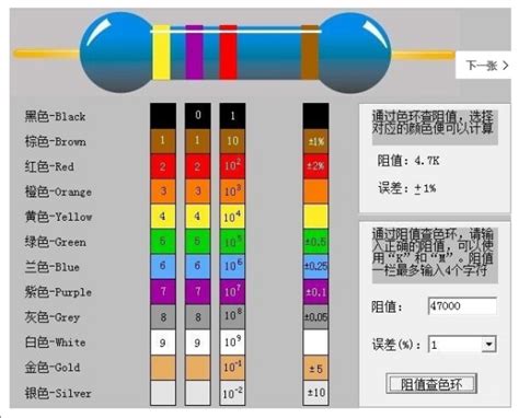 电阻色环识别图图片