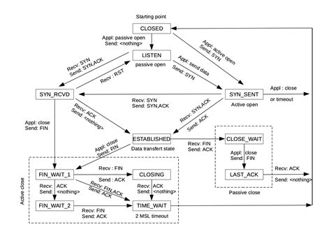 TCP/IP和Unix的发展轨迹-CSDN博客