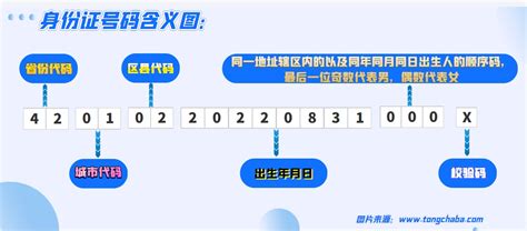 340882开头的身份证是安徽省安庆市潜山市的行政区划代码