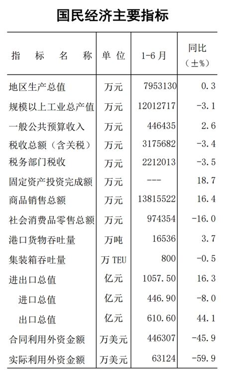 几何中心≠ 发展中心？南沙要成过气网红？-房产频道-和讯网