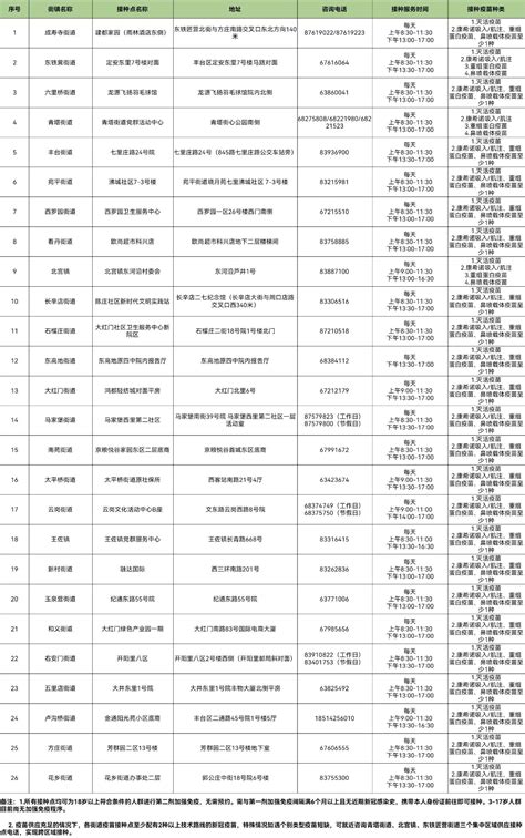 北京丰台区新冠疫苗接种点一览表(地址+电话+工作时间) - 北京慢慢看