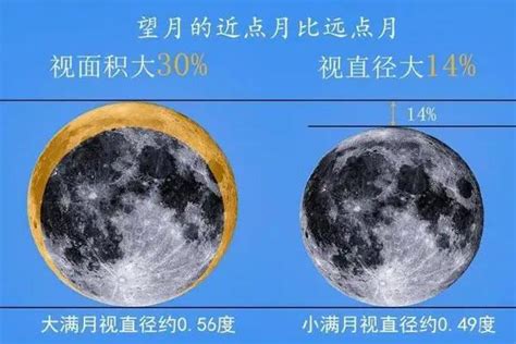 超级月亮2022年7月14日最佳观测时间及地点_旅泊网