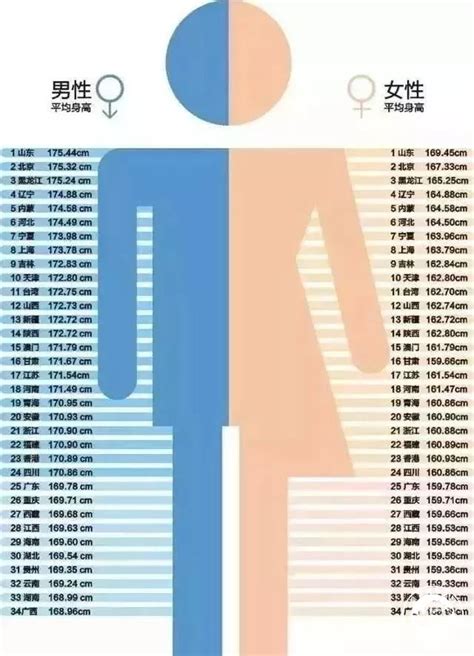 【图】男生标准身高体重对照表 4大计量方法_伊秀美体网|yxlady.com