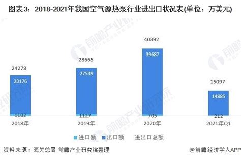 2021年中国空气源热泵行业市场规模、区域格局及发展前景 “十四五”将迎来新增长_前瞻趋势 - 前瞻产业研究院