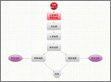 工作流程管理系统_移动OA工作流系统方案_广州同鑫科技
