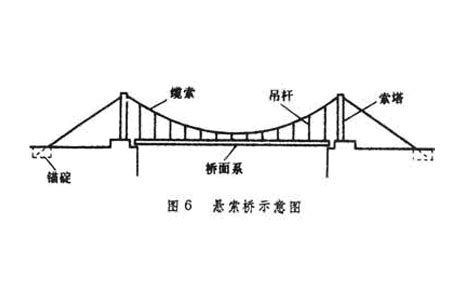 钢桁梁桥的优缺点,钢桁架桥的优,钢桁梁桥的特点包括_大山谷图库