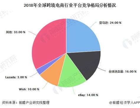 电子商务市场分析报告_2019-2025年中国电子商务市场全景调查与投资前景分析报告_中国产业研究报告网