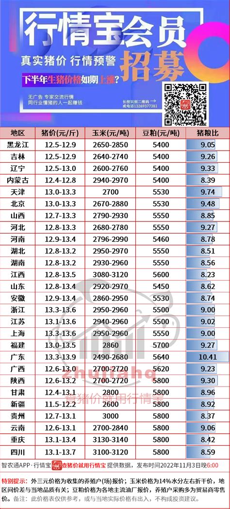 2018年中国生猪行业能繁母猪价格与定点屠宰数量分析（图）_观研报告网