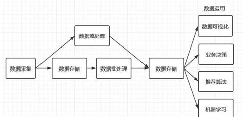 工资核算系统的数据处理流程_挂云帆