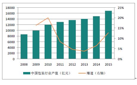 纸制品包装市场分析报告_2018-2024年中国纸制品包装行业发展趋势及投资前景分析报告_中国产业研究报告网