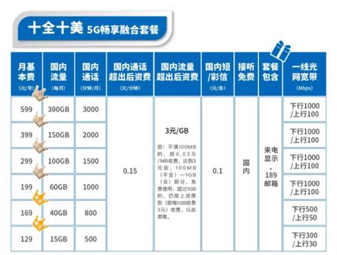 电信包年宽带多少钱?中国电信宽带套餐价格表2022 | 流量卡
