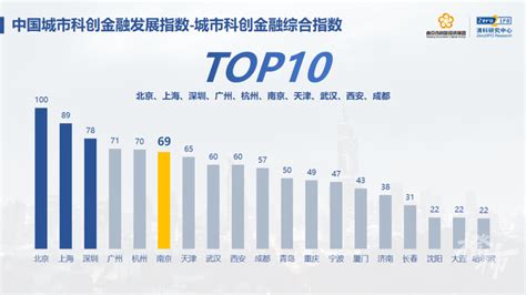 2019年杭州旅游必去十大景点，首选杭州西湖！_巴拉排行榜