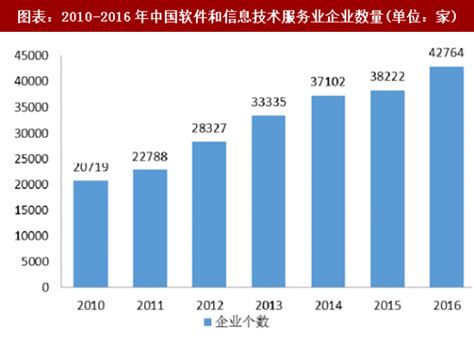 2021年中国软件行业市场规模及行业发展趋势分析（图）-中商情报网