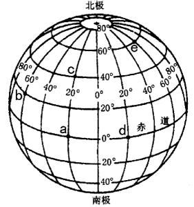 经纬网示意图_地球地图_初高中地理网