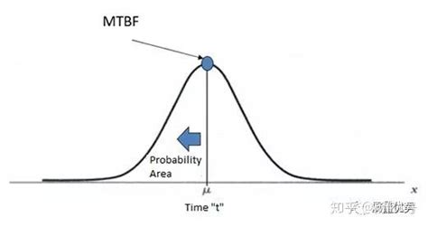 MTBF计算公式 MTBF平均无故障连续运行时间 MTBF加速测试方法 MTBF报告 MTBF可靠性报告-跨境交流-AMZ123亚马逊导航 ...