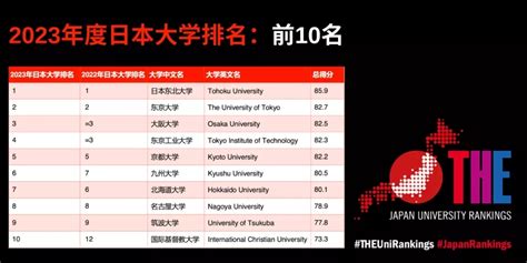 日本大学排名前十，日本大学世界排名