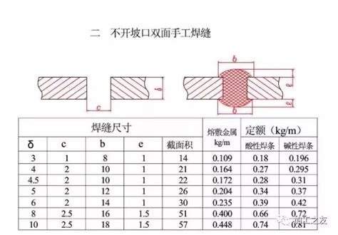 整理的一份氩弧焊工艺参数调节对照表（附：急需一支焊接施工队伍） - 气体汇