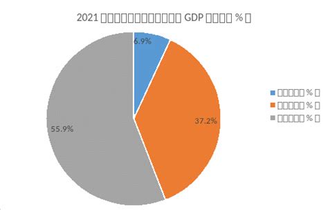 香港历年GDP一览（香港的GDP是多少）_玉环网