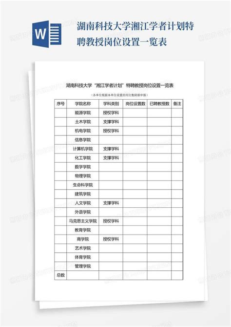 湖南科技大学湘江学者计划特聘教授岗位设置一览表-Word模板下载_编号lxwwvbzm_熊猫办公