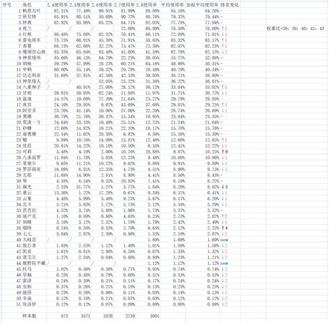 原神2.4深渊12层配队推荐 什么阵容好 - 单机游戏 - 教程之家