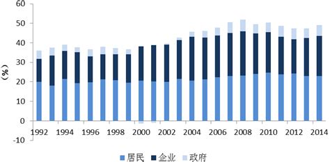 【券商聚焦】高盛料中国家庭储蓄率在2023年降至30% 花费“超额储蓄”可能性较小-股票频道-和讯网