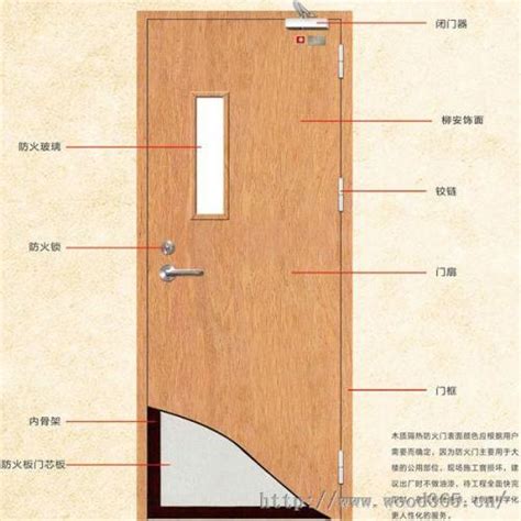 一修教你室内木门安装方法，想要安装牢固，这些步骤一个都不能省