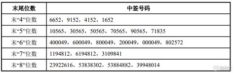 京仪装备(688652.SH)：中签号码共有3.2万个_财富号_东方财富网
