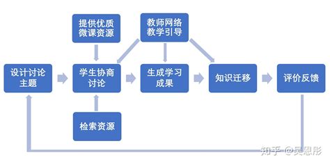 动物解剖虚拟仿真系统：VR教育被看好，沉浸式学习优势多_凤凰网