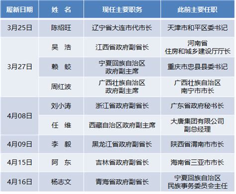 权威发布！广东省历任省委书记、省长名单一览