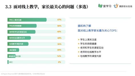 培训机构如何开展线上招生？线上引流获客转化方案全解析 - 知乎