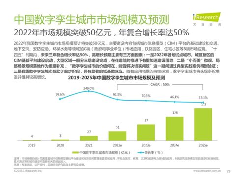 2024-2030年中国数字孪生行业市场发展调研及投资前景展望报告_智研咨询