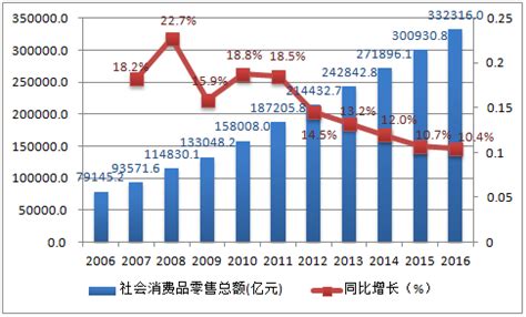 2023-2024年中国代餐行业发展及市场调研分析报告-FoodTalks