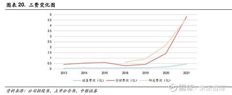 唯捷创芯：国产射频PA龙头腾云入海，产业链自主可控势在必得 （报告出品方： 中银证券 ）1 重点企业分析1.1 公司介绍 唯捷创芯 （天津 ...