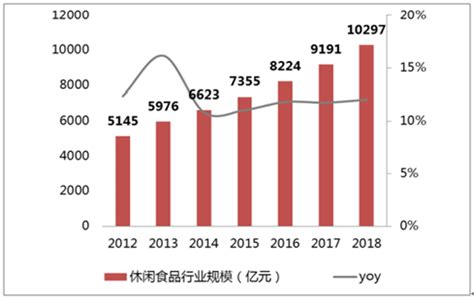 CBNData：2018线上零食消费趋势报告 - 外唐智库