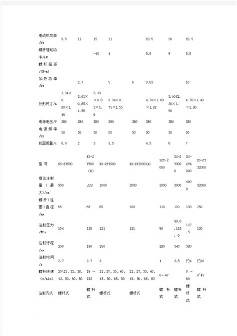 广州海天注塑机-销售电话 （图）_中科商务网