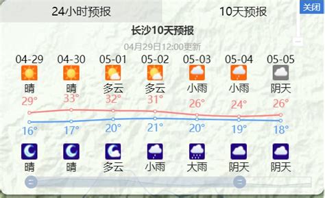 08月11日09时湖南省未来三天天气预报_手机新浪网