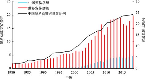 2020年中国对外贸易全景分析报告（前瞻产业研究院） - 宏观经济 - 侠说·报告来了